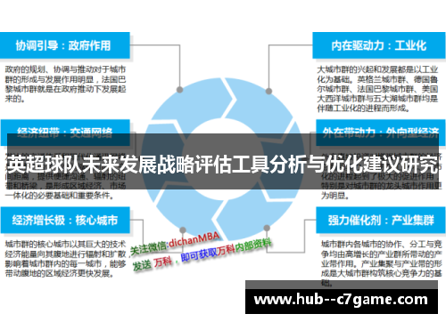 英超球队未来发展战略评估工具分析与优化建议研究 英超球队未来发展战略评估工具分析与优化建议研究