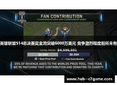 英雄联盟S14总决赛奖金池突破6000万美元 竞争激烈程度前所未有 英雄联盟S14总决赛奖金池突破6000万美元 竞争激烈程度前所未有