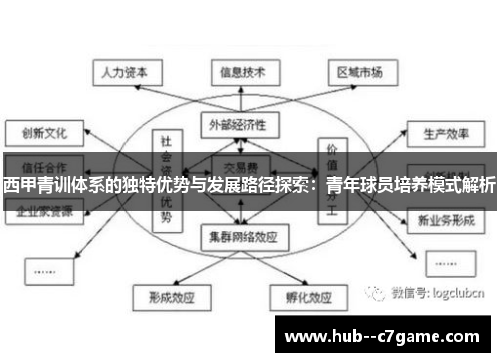 西甲青训体系的独特优势与发展路径探索:青年球员培养模式解析 西甲青训体系的独特优势与发展路径探索:青年球员培养模式解析
