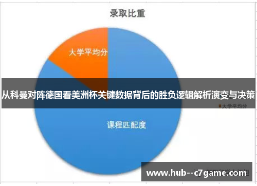 从科曼对阵德国看美洲杯关键数据背后的胜负逻辑解析演变与决策