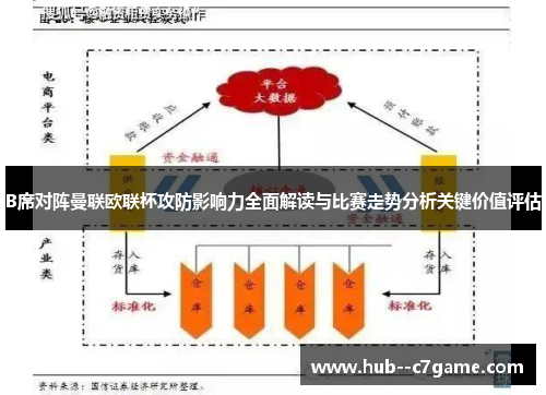 B席对阵曼联欧联杯攻防影响力全面解读与比赛走势分析关键价值评估 B席对阵曼联欧联杯攻防影响力全面解读与比赛走势分析关键价值评估